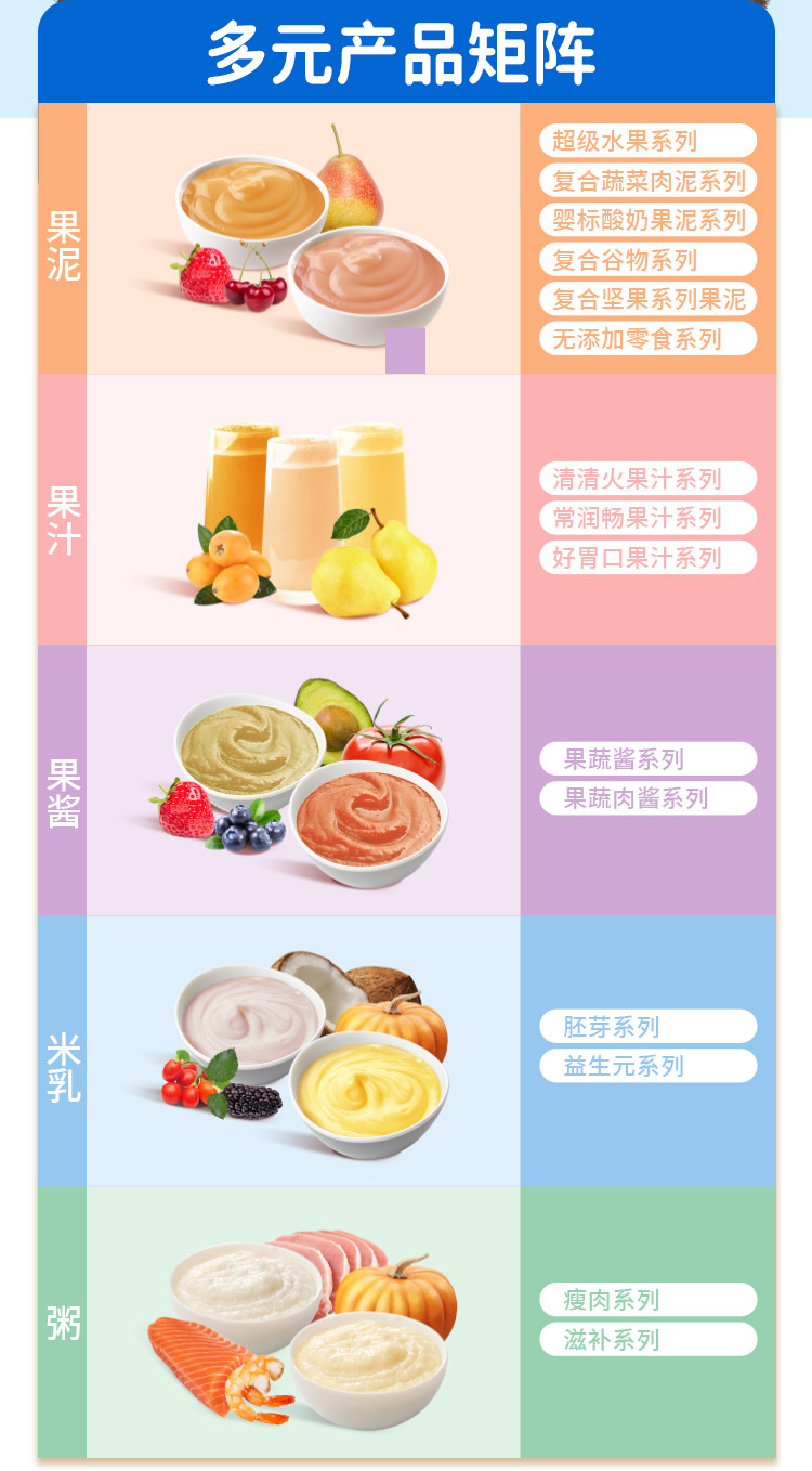 百度愛(ài)采購(gòu)詳情頁(yè)（成人果醬）-20231122_02.jpg