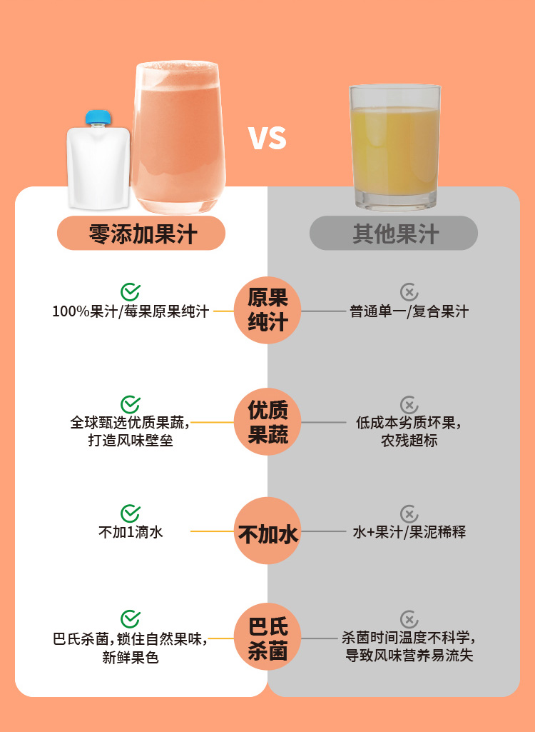 百度愛采購(gòu)詳情頁(yè)（嬰標(biāo)果汁）-20230307_04.jpg