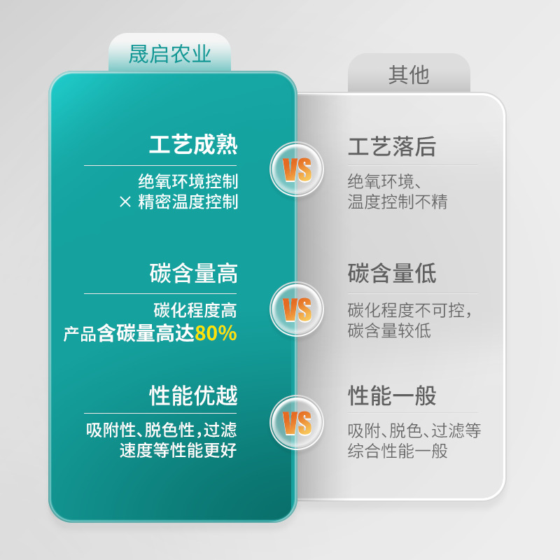 現(xiàn)貨供應果殼活性炭木質椰殼桃殼顆粒凈水處理空氣凈化燒烤活性炭OEM代加工